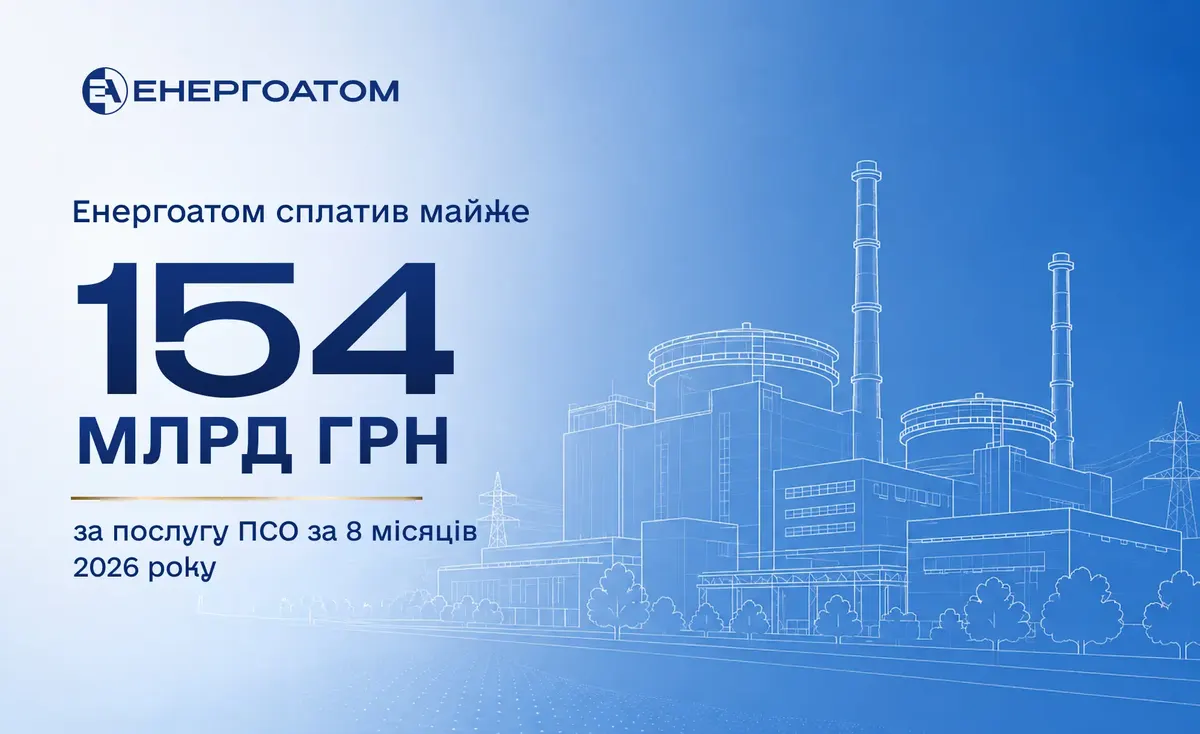 Енергоатом за вісім місяців 2026 року сплатив 153,8 млрд грн за послугу ПСО