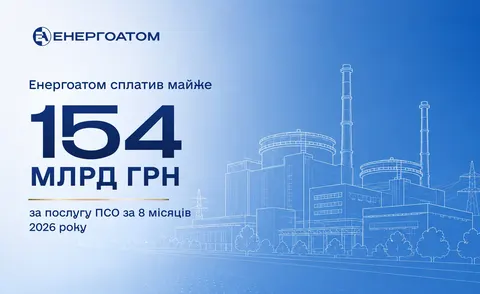 Енергоатом за вісім місяців 2026 року сплатив 153,8 млрд грн за послугу ПСО