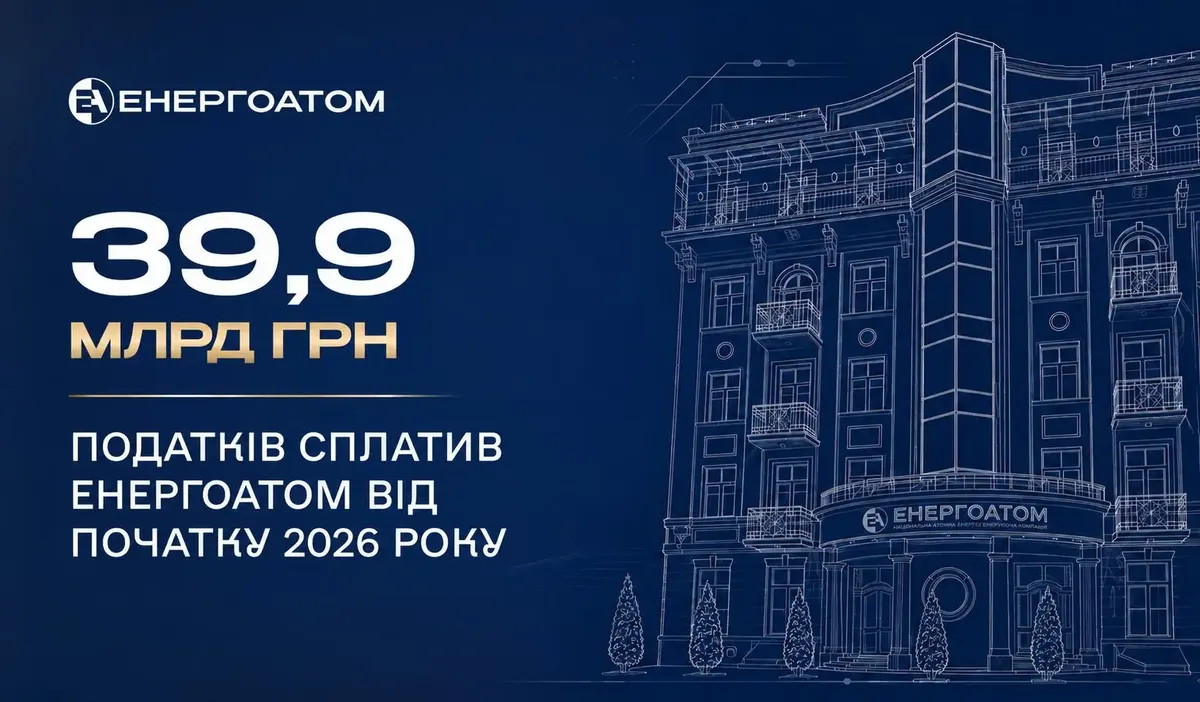 Енергоатом перерахував до бюджетів 39,9 млрд грн податків у 2026 році