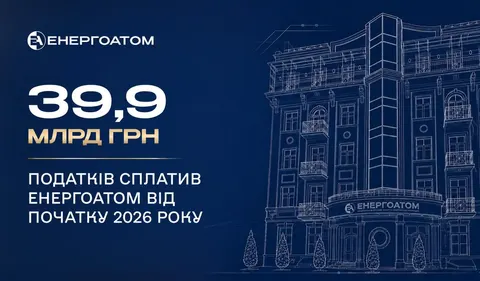 Енергоатом перерахував до бюджетів 39,9 млрд грн податків у 2026 році